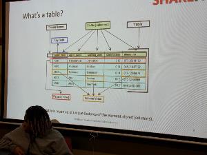 Slide describing a database table